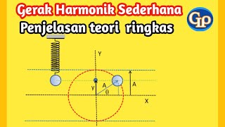 F412-Gerak harmonik sederhana (GHS) atau getaran selaras ,teori ringkas + animasi