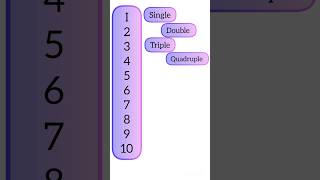 Single, Double..... 10.  അടുത്തത് എന്താണ്? #englishmalayalam #speake #shorts@speak-eArchana