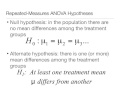 Repeated Measures ANOVA Introduction