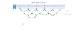 6 9 Curve Fitting with Polynomial Models