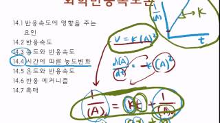 14.5 2차적분속도식