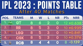 IPL POINTS TABLE 2023 After KKR vs GT and DC vs SRH 40th Match | IPL 2023 Today's New Points Table