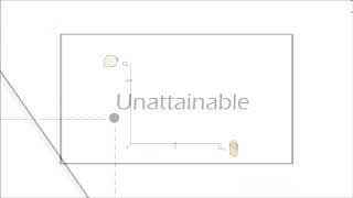 1-1 Consumption Possibilities