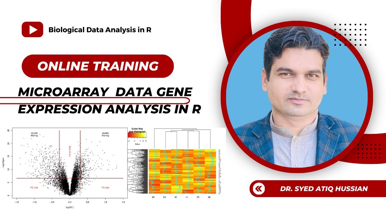 Gene Expression Analysis In R Microarray Data Analysis Step By Step