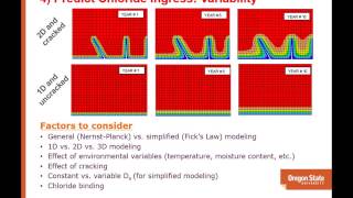 Modeling the Remaining Service Life of Reinforced Concrete Bridges