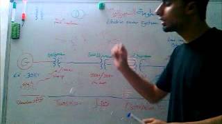 Introduction into electric power system - by Taleb Al-theanat