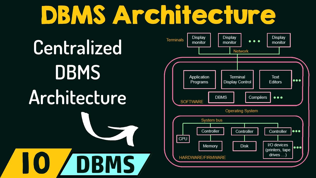 DBMS Architecture - YouTube