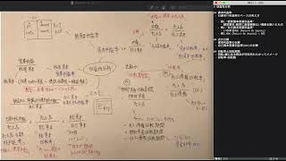 [ビジネス会計検定2級勉強中]  収益性分析 - 9章 Part2/3