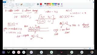 Compiler Design L26- Intermediate Code Generation-4 | 2-Dime Array | Parameters