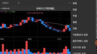 [세력주 전문 주식투자] 유테크 - 금형개발업체로서 금형 제조 및 판매업을 주요 사업목적으로 설립됐으며 현재는 모바일 디스플레이 부품 제조 및 판매업을 영위하고 있음