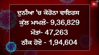 ਕੋਰੋਨਾ ਰਿਪੋਰਟ: ਪੰਜਾਬ 'ਚ 5 ਮੌਤਾਂ, ਦੁਨੀਆ 'ਚ 47000 ਤੋਂ ਵਧ ਮੌਤਾਂ