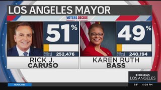 Caruso holds slight lead over Bass in race for Mayor of Los Angeles