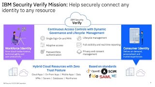 IBM Security Verify IAM Briefing, 10.6.2022