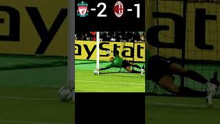Liverpool VS AC Milan 2005 UCL Final Penalty Shootout Highlights #youtube #shorts #football