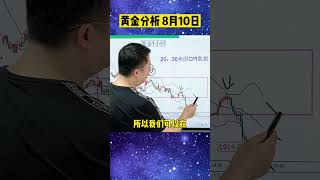 黄金先涨后 8月10日