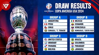 Draw Results COPA America 2024 Group Stage