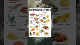 ПОЛЕЗНАЯ ШПАРГАЛКА #здоровье  #здоровоепитание  #советы  #полезныесоветы  #здоровыйобразжизни