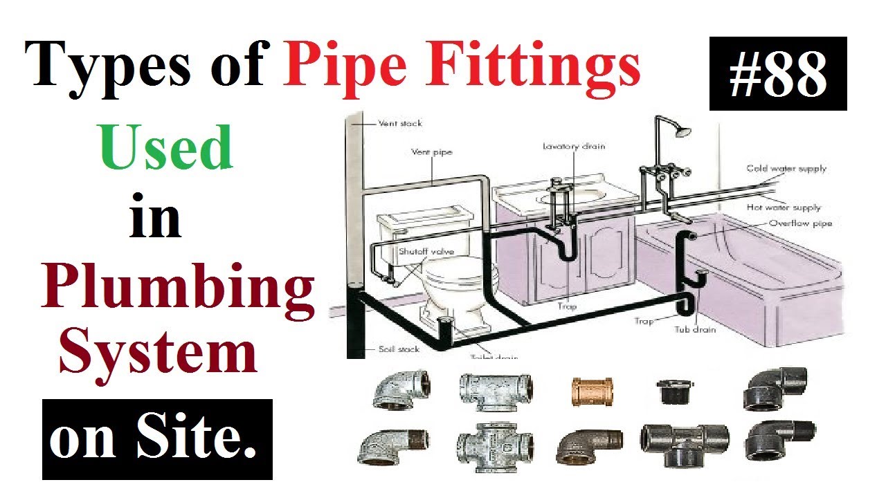 Types Of Plumbing - Types Of Plumbing Pipes What Do You Need To Know ...