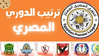 ترتيب الدوري المصري الممتاز بعد فوز الاهلي