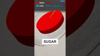 Nutritional Value of White Sugar Or Chini | Diabexy