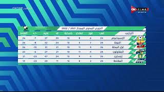 ملعب ONTime - ترتيب جدول الدوري المصري الممتاز2021-2022