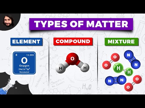 What are the components of matter?