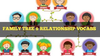 Family Tree English Vocabulary with Pictures - Family Relationship