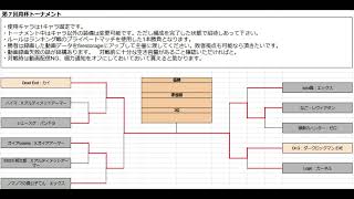 【第7回月杯】決勝トーナメント表