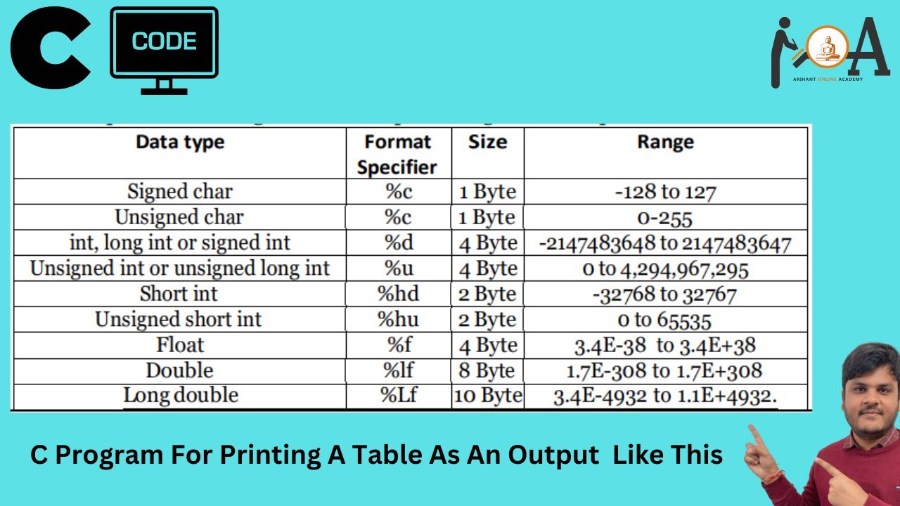 C Program For Printing A Table - Including Data Type, Format Specifier ...