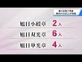 【春の叙勲】受章者発表　県内からは45人