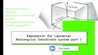Lecture 24 || Expression for Laplacian || Rectangular Cartesian Coordinate system (Part-1)