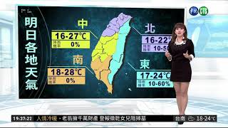 東北季風週四減弱 北部再回溫| 華視新聞 20190108