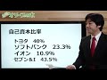 続、ドイツ銀行が実質破綻、デフォルト。：：：：日経平均、株価、下落、ダウ平均、日銀、frb、金融緩和、gdpマイナス、円安、円高、株安、破綻、地銀、mmt、現代貨幣理論、金融資産課税