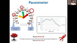 The Paceometer