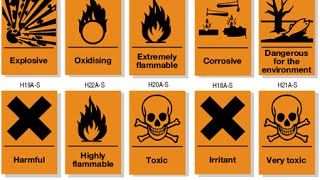 Hazard Symbols