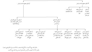 تقريب الفرائض الدرس السادس و الأربعون ، الجد و الأخوة ٢ د عبدالرحمن الشمسان