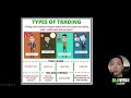 4 Types of Traders