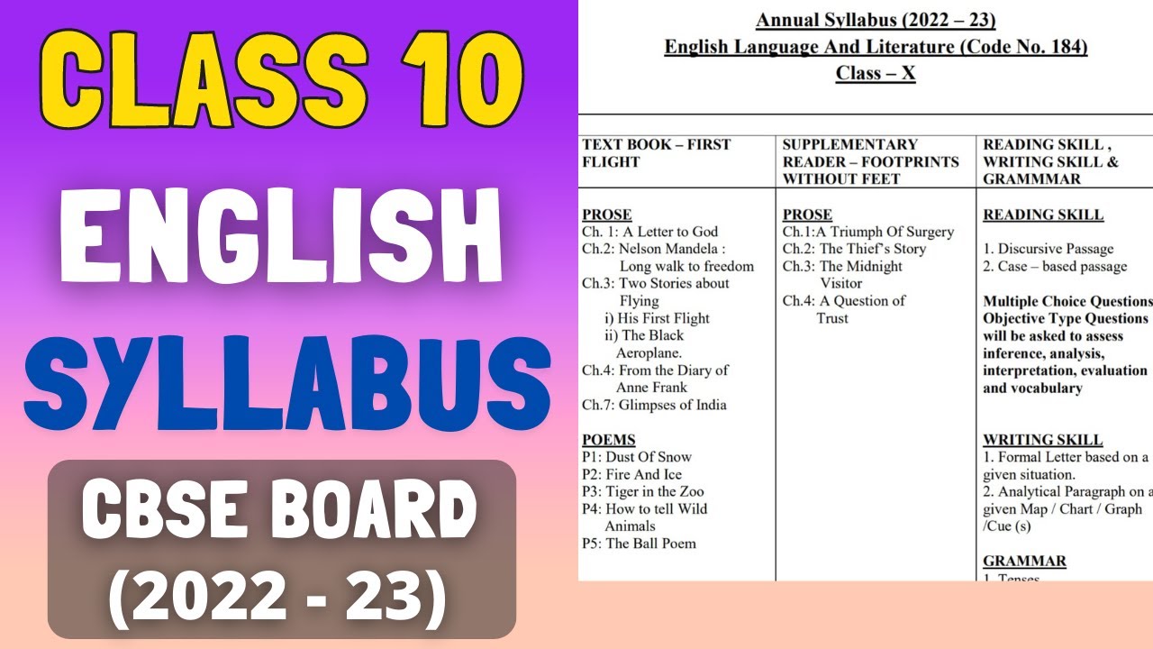 Cbse Class 10 Syllabus 2025 26 Pdf Compressor