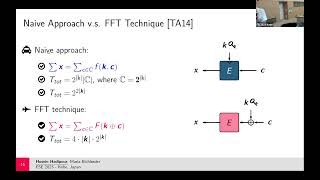 Session on Algebraic and Integral Attacks 1