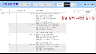 Power BI | DAX | 판매현황