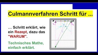 Culmann - Verfahren, der Sinn wird  erklärt, also das \