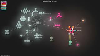 facebookresearch/dinov2 - Gource visualisation