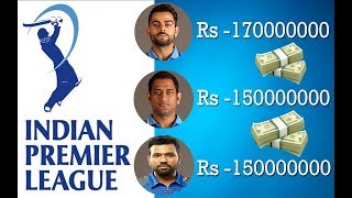VIVO IPL 2018 | All Retained Players And Players Price | CSK, Mi, KKR, SRH, DD, KXIP, RR, RCB