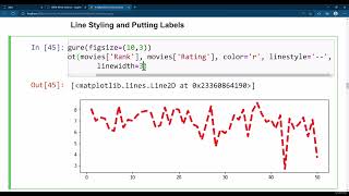 Matplotlib Tutorial #6 Line Styling and Putting Labels
