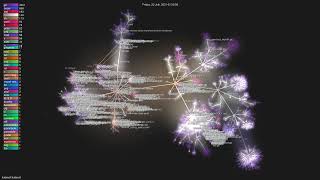 kubevirt/kubevirt - Gource visualisation