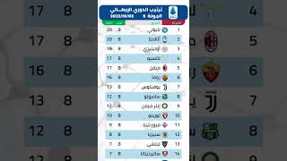 ترتيب الدوري الايطالي‏ اليوم بعد نتائج مباريات الجولة 8 Shorts#