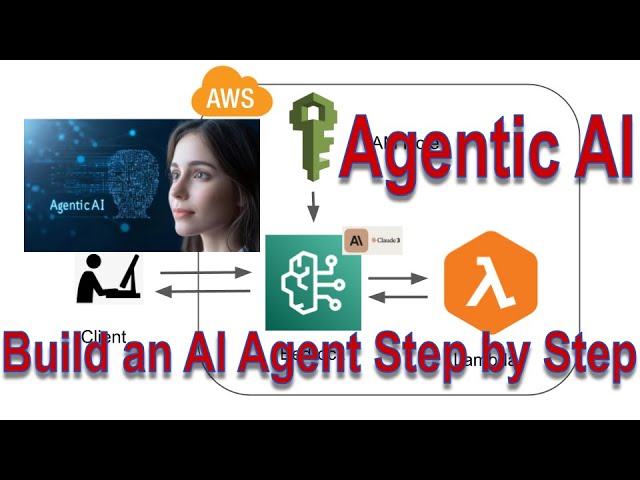 10 Steps To Create Your Own Ai Assistant Using Chatgpt Fusion Chat