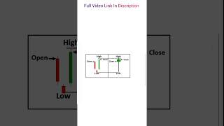 All Candlestick Pattern In A Just One Video #shorts #technicalanalysis