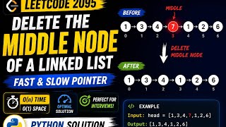 LeetCode 2095 | Delete the Middle Node of a Linked List | Fast & Slow Pointer