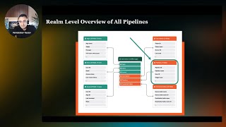 Secure, flexible, and high-performance pipelines for collaborative workflows & integrations